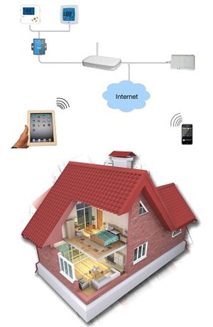 電地暖智能化控制系統
