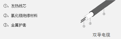 MI加熱電纜結構